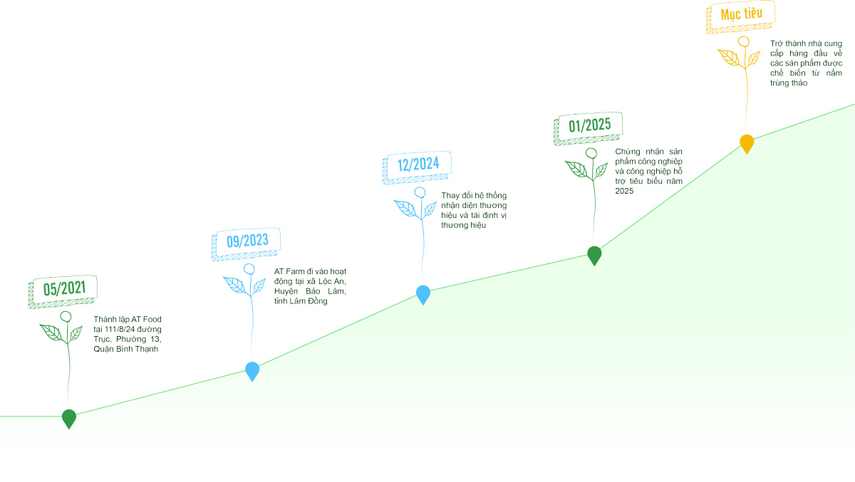 Hình chân trang giới thiệu